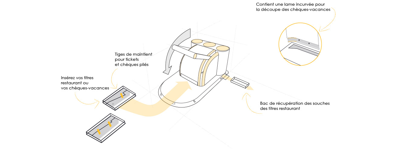 Comment fonctionne le massicot Anikop