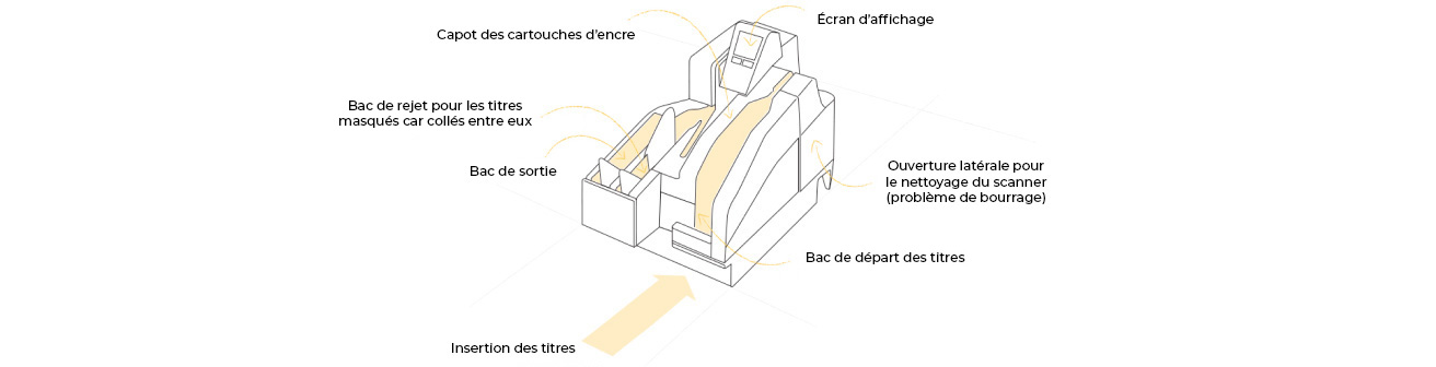 Description du scanner Epson pour compter rapidement les titres